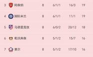 开云体育在线-国际米兰客场取胜，稳固排名的简单介绍