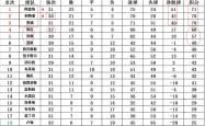 开云APP-关于曼联主场大胜，前进积分榜前列的信息
