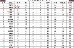 开云APP-关于曼联主场大胜，前进积分榜前列的信息