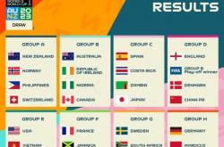 开云体育app-东道主女足实力强劲，领跑晋级名单