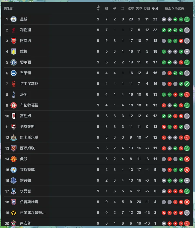 利物浦客场取胜，继续领跑英超积分榜的简单介绍