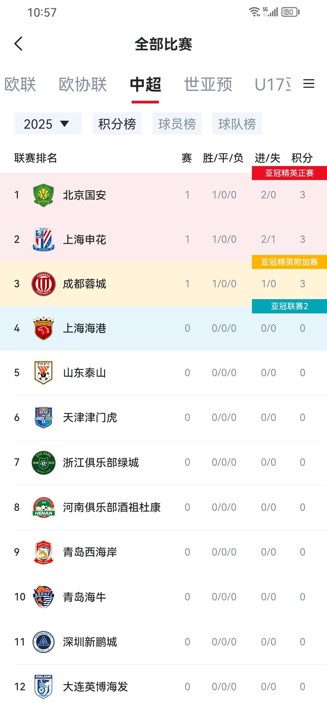 关于国安客场保持不败，领先积分榜的信息