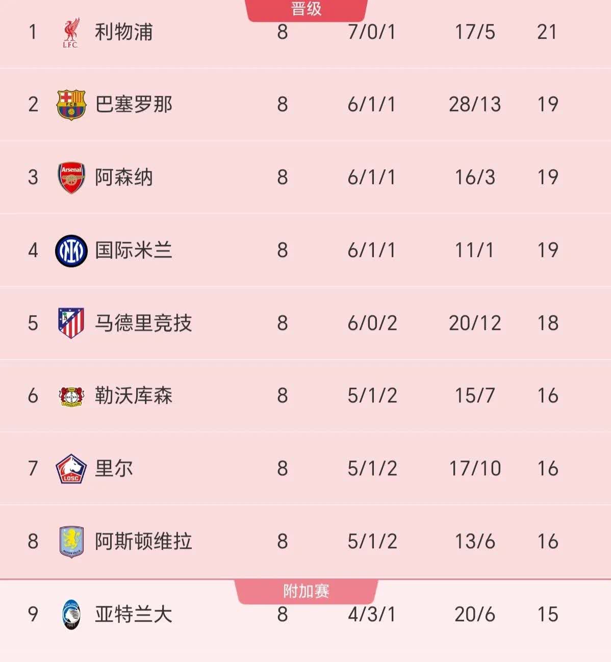 国际米兰客场取胜，稳固排名的简单介绍
